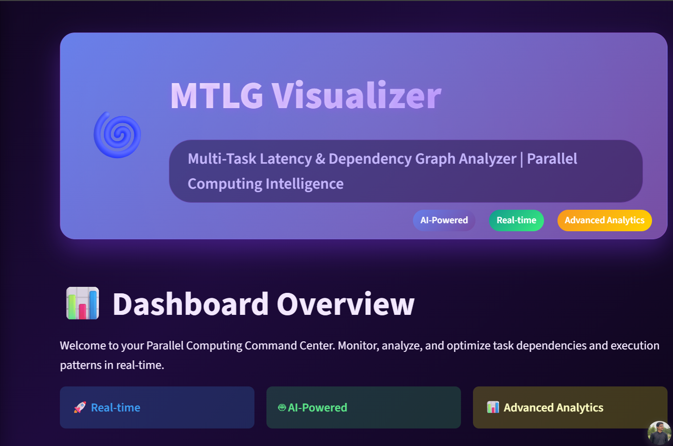 MTLG Dashboard Overview